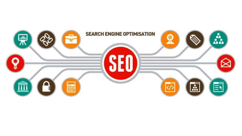 Dallas SEO Pros: The Leading SEO Company in Texas